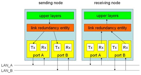 DAN 的放大圖及 LRE 在 node 當中的位置